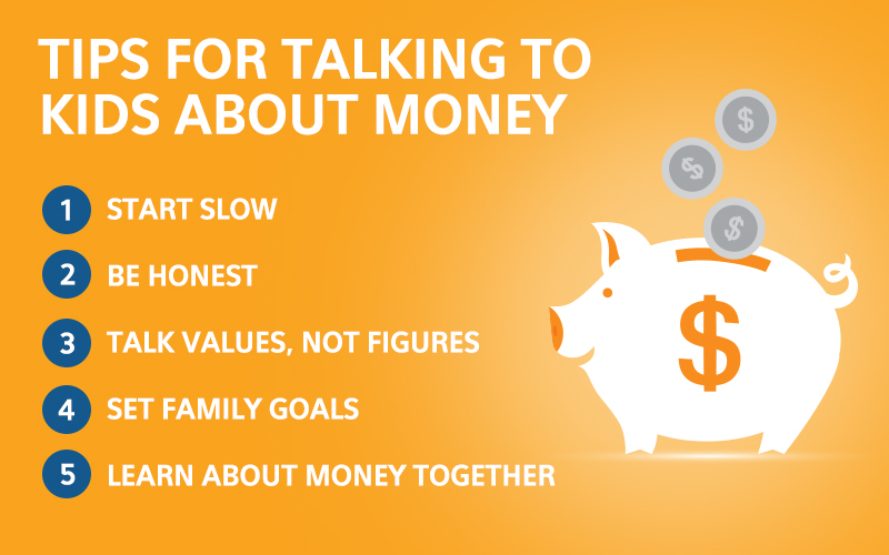 tips for talking to kids about money